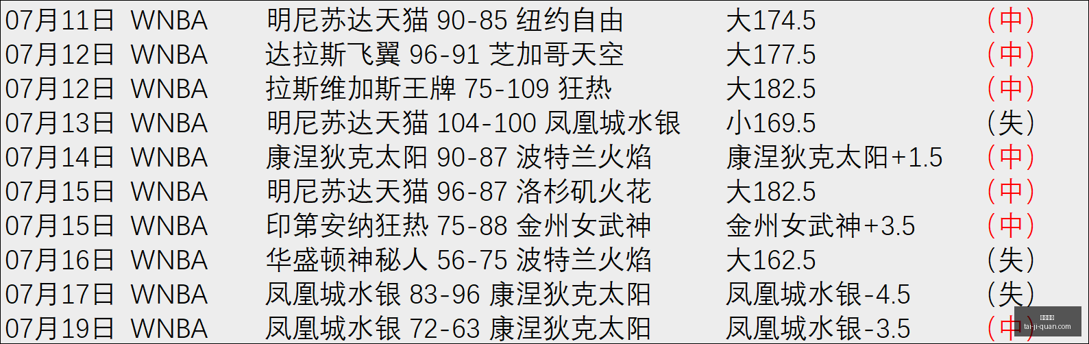 赛季美职数,休斯顿迪纳,摩奥斯汀关,凯发娱乐,在线娱乐,游戏世界,线上娱乐,娱乐平台,凯发官方网站,游戏体验,凯发游戏,多元娱乐,热门游戏