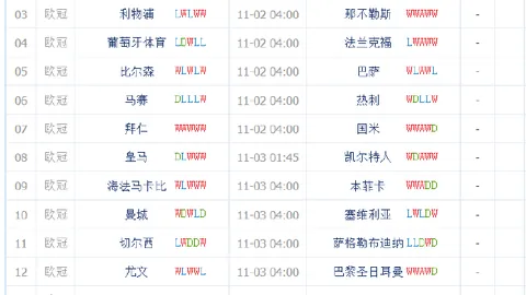 利物浦2-0大胜曼城，曼城面临11分劣势，阿森纳曾创逆转奇迹